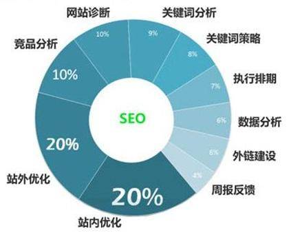 在实施优质的网站搜索引擎优化策略时需要关注的关键因素